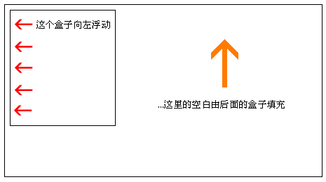 һ�����󸡶��ĺ���